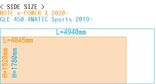 #NOTE e-POWER X 2020- + GLE 450 4MATIC Sports 2019-